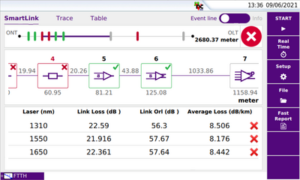 SLM - FTTH 2