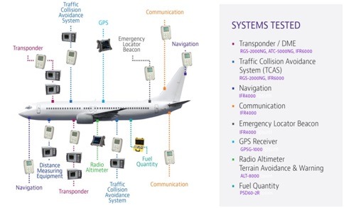 avionica systems