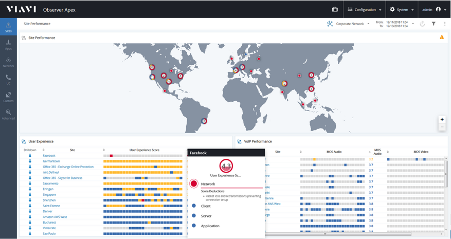 Figura 3 – Observer Apex con indicadores de tendencias, mapas y puntajes EUE