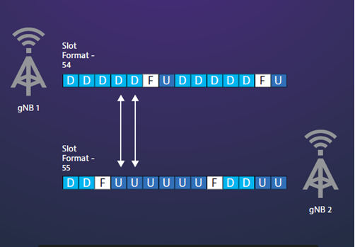 Formatos