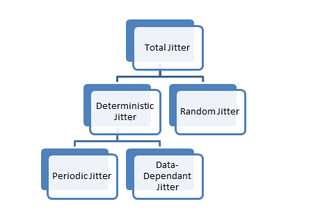 grafico jitter